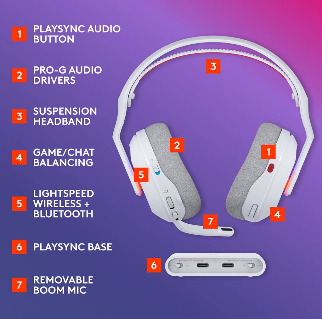Logitech A20 X Lightspeed Wireless Headset With Playsync Audio – Blanc