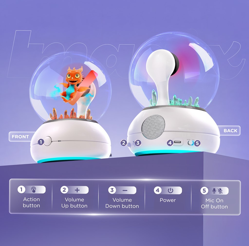 Imagix Crystal Ball